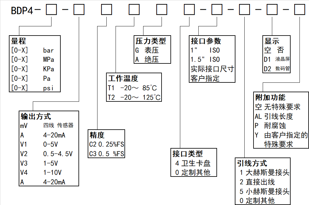 BDP4选型图.png