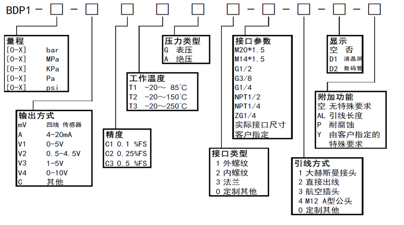 BDP1选型表.png