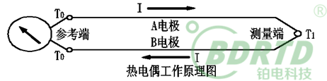 热电偶原理图.png
