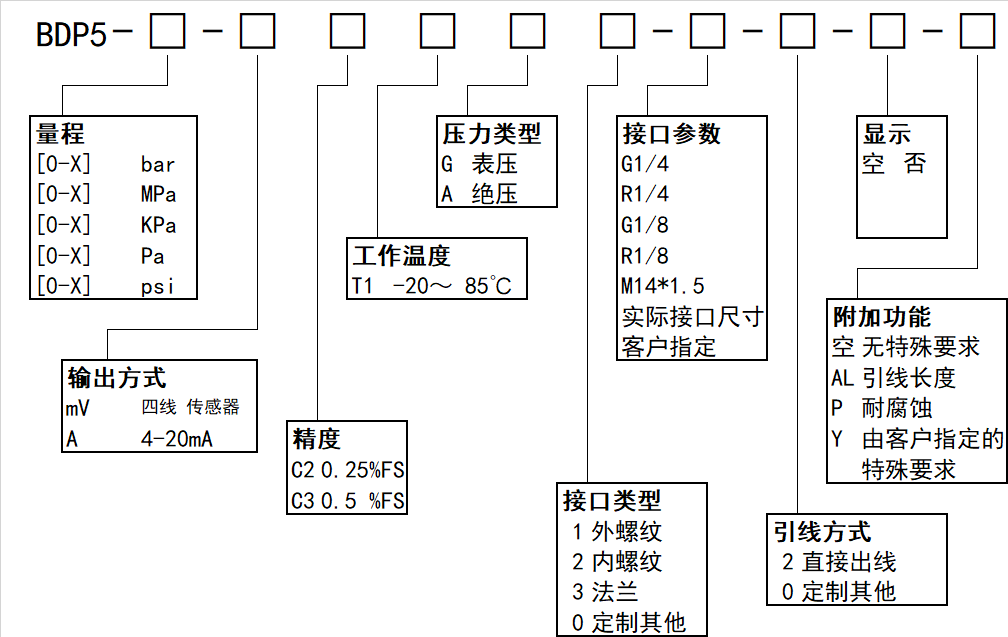 BDP5选型图.png