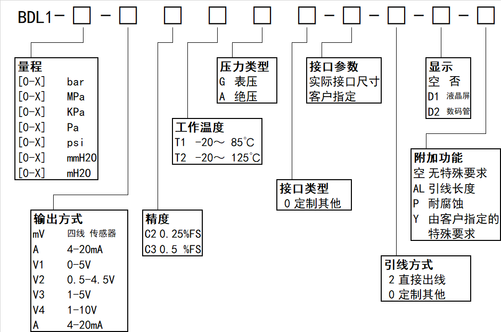BDL1选型图.png