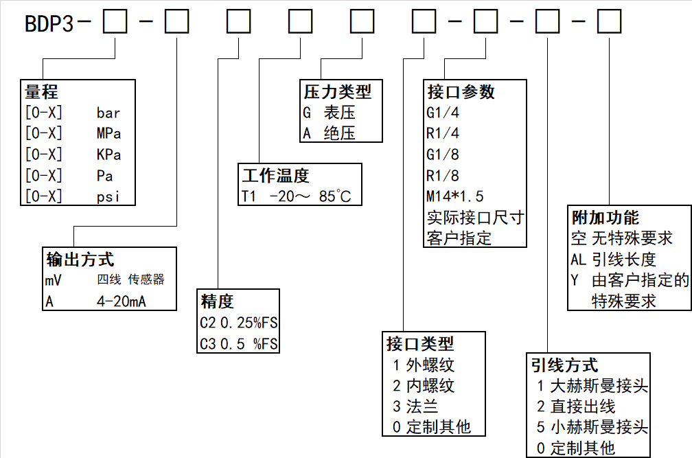 BDP3选型图.png