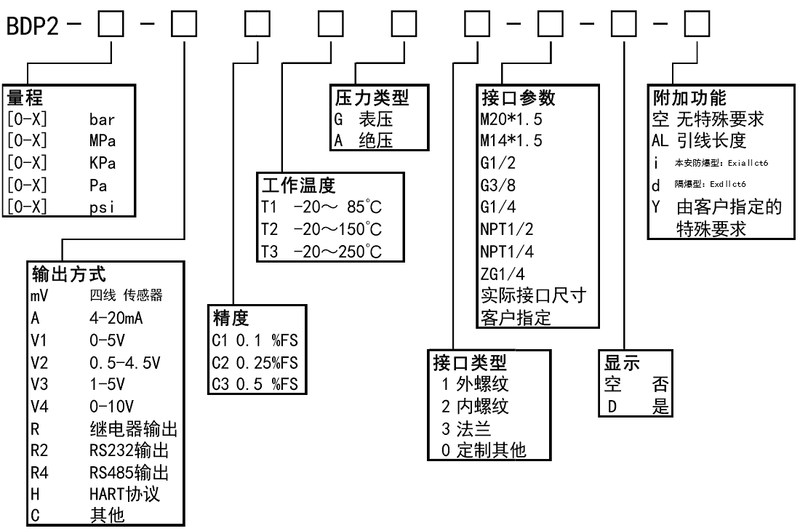 BDP2选型表.png